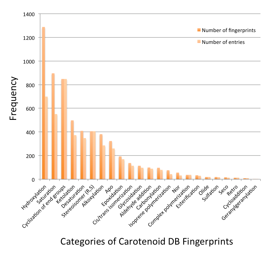 stats_20170107